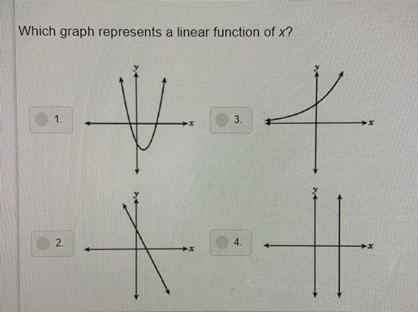 Which graph represents a linear function of x? - brainly.com