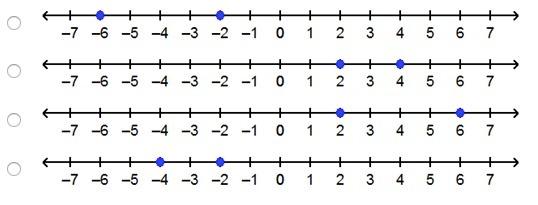 Which number line represents the solutions to |x + 4| = 2 