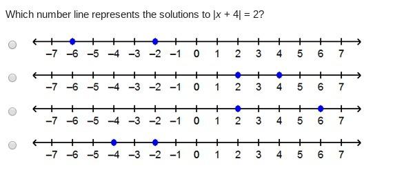 Which number line represents the solutions to |x + 4| = 2 