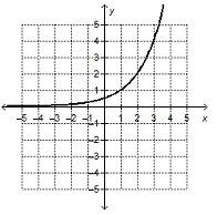 Which exponential function has an initial value of 2? A) f(x) = 2 