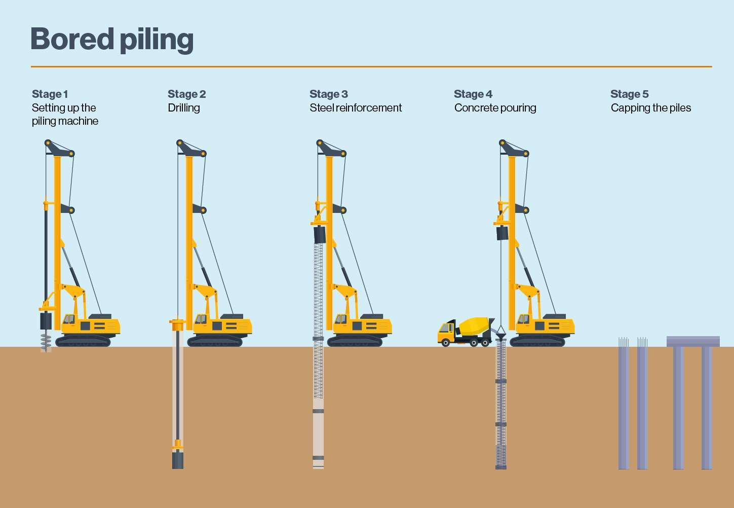Constructing Lower Gold Coast Highway GoldlinQ Community Analytics