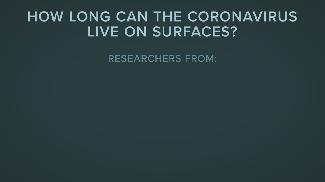 How long does COVID19 live on surfaces?