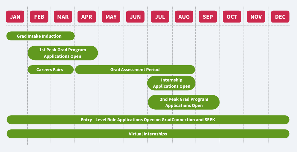 When Should You Apply For A Graduate Program?