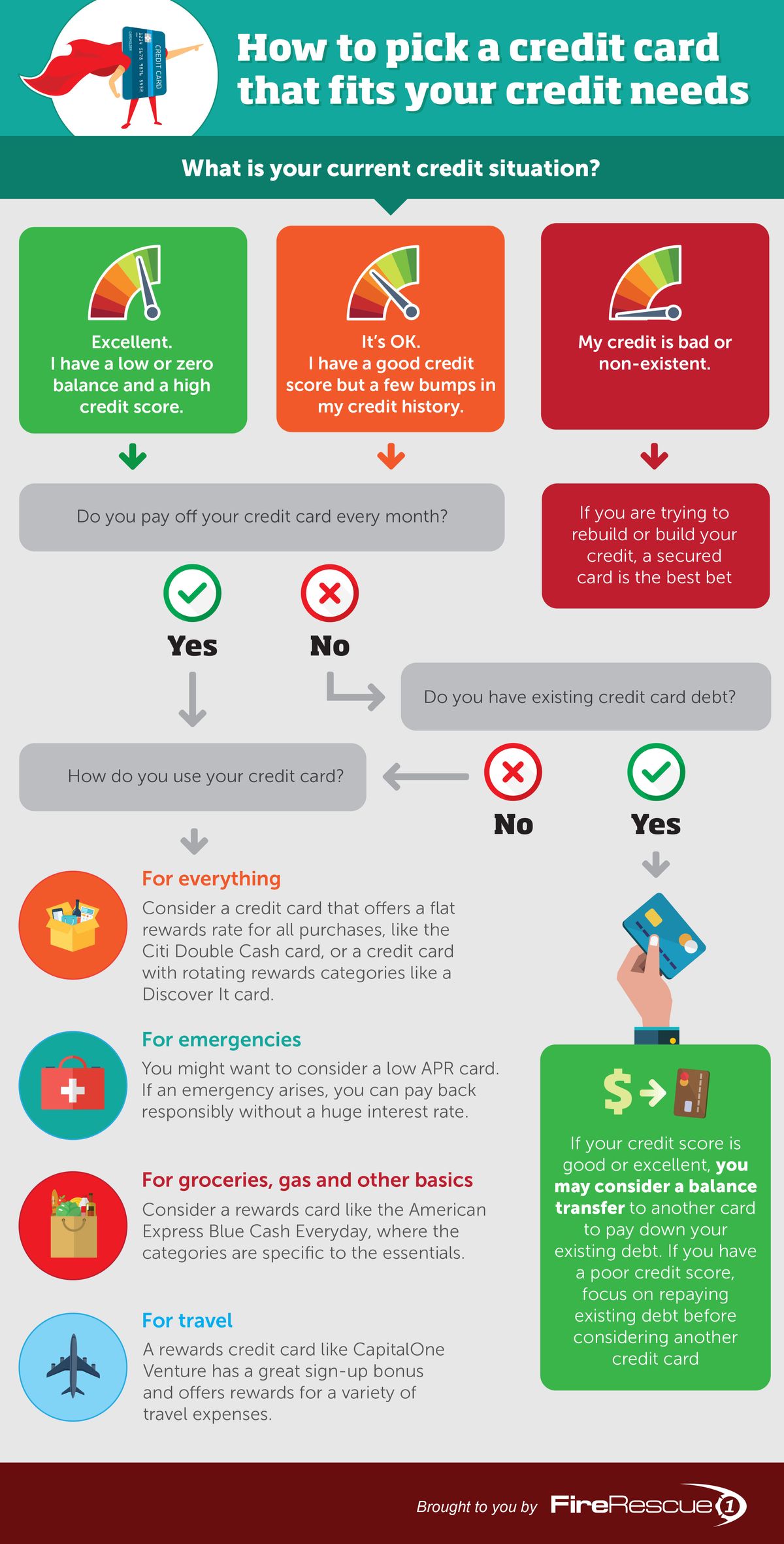 440 Credit Score Credit Card / Best Credit Cards To Apply For With A