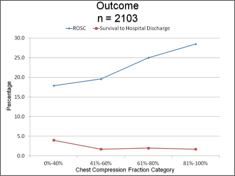 Continue Cpr With Rosc With a Weak Pulse Thomas Antionsuld