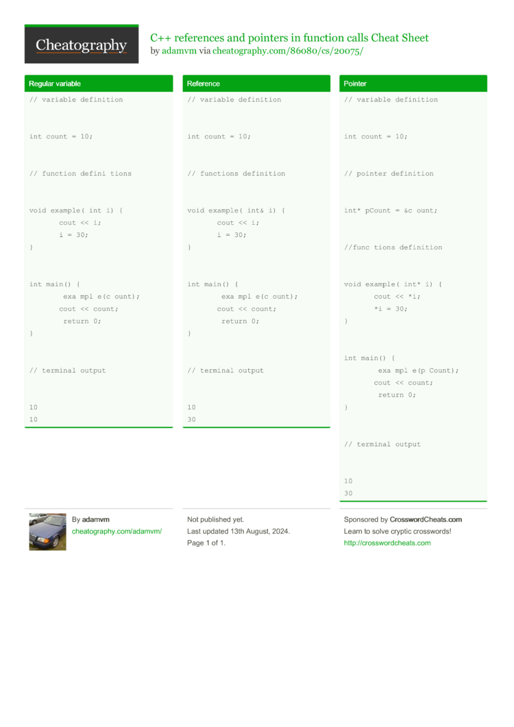 c programming pointers cheat sheet