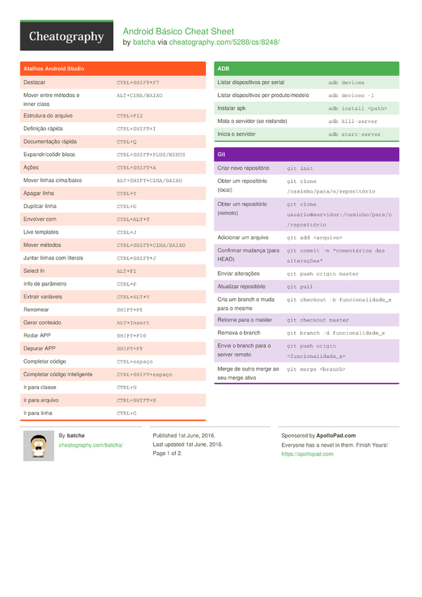 Android Básico Cheat Sheet by batcha Download free from
