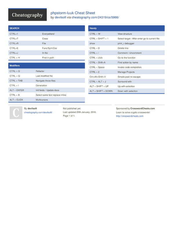 phpstormluuk Cheat Sheet by devilsoft Download free from Cheatography