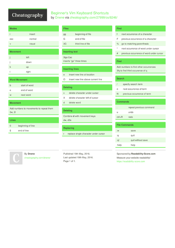 Beginner's Vim Keyboard Shortcuts by Dnene Download free from