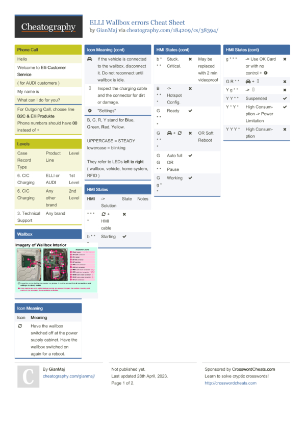 ELLI Wallbox errors Cheat Sheet by GianMaj - Download free from
