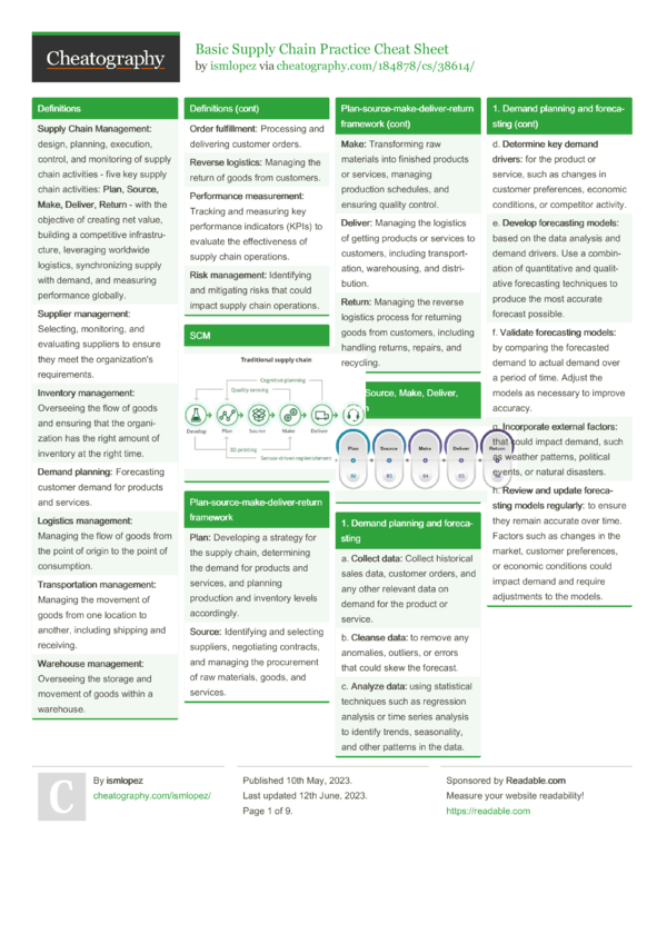 Basic Supply Chain Practice Cheat Sheet by ismlopez Download free