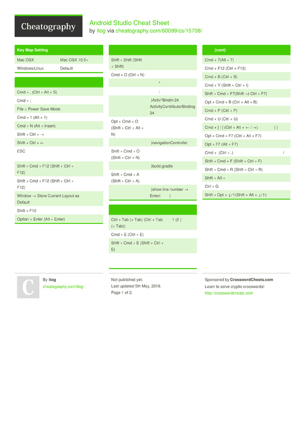Android Studio Cheat Sheet by itog Download free from