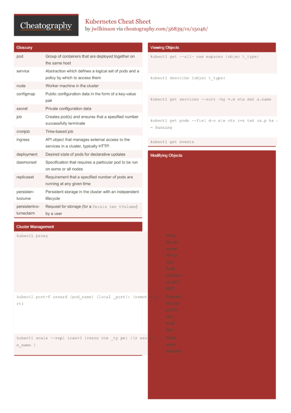Cheat Sheet by jwilkinson Download free from Cheatography Cheat