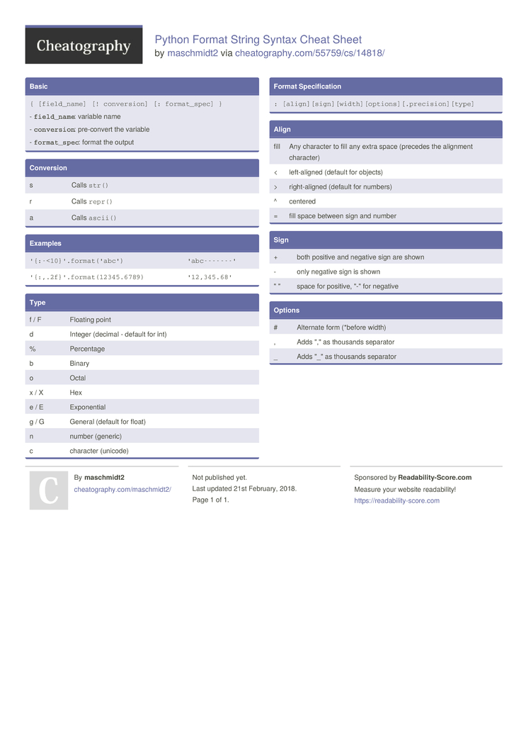 Python Format String Syntax Cheat Sheet by maschmidt2 Download free