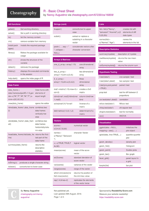 Cheat Sheet : All Cheat Sheets in one page