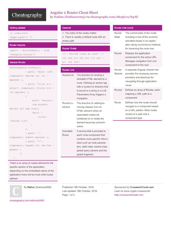 Angular 2 Router Cheat Sheet by Nathane2005 Download free from