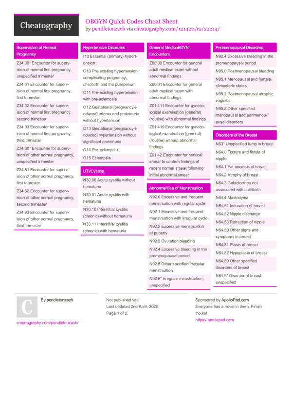 OBGYN Quick Codes Cheat Sheet by pendletonzach Download free from