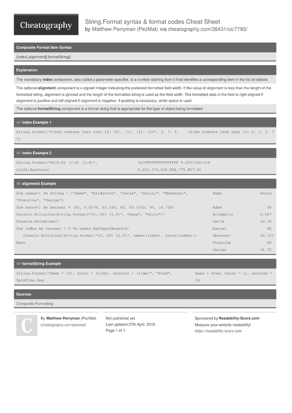 String.Format syntax & format codes Cheat Sheet by PezMat Download free from Cheatography