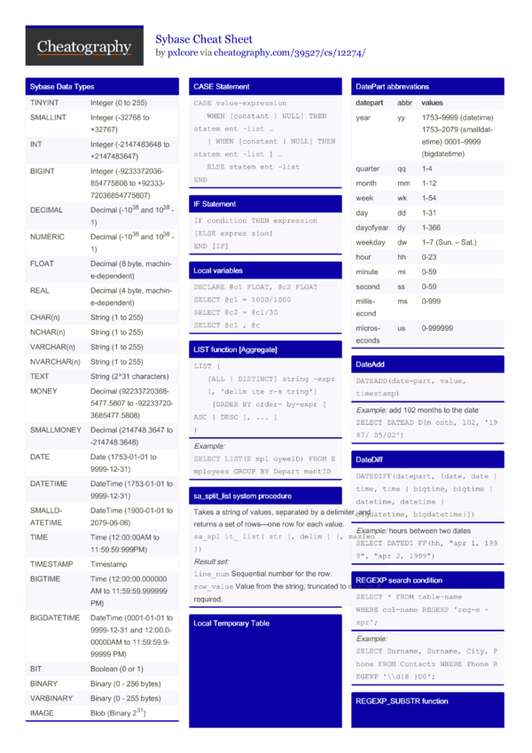 Sybase Cheat Sheet by pxlcore Download free from Cheatography