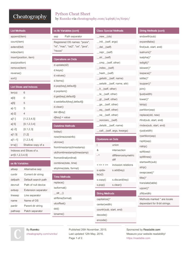 Python Cheat Sheet by Runnko Download free from Cheatography