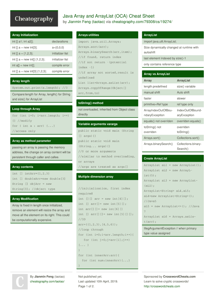 48 Best Java Cheat Sheet Images Java Cheat Sheet Java Programming Images