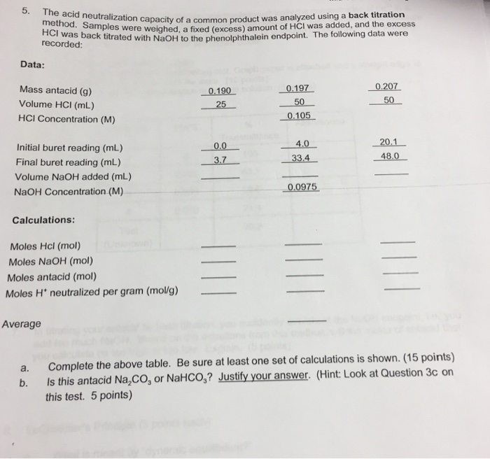 Solved The Acid Neutralization Capacity Of A Common Produ...