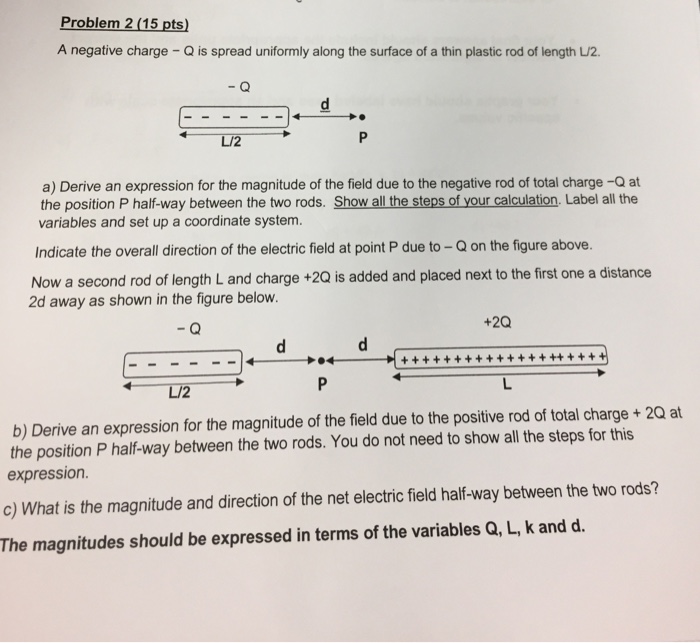 Solved A Negative Charge Q Is Spread Uniformly Along Th...