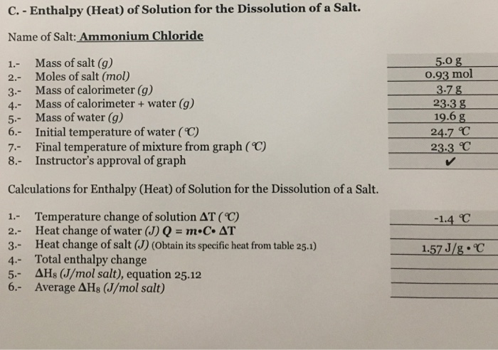 Solved Enthalpy Of Solution For The Dissolution Of A Salt...