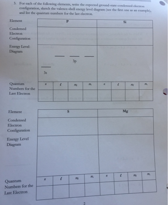 Solved For Each Of The Following Elements, Write The Expe...