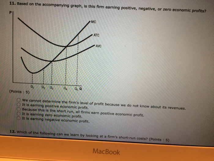 Based On The Graph, Is This Firm Earn