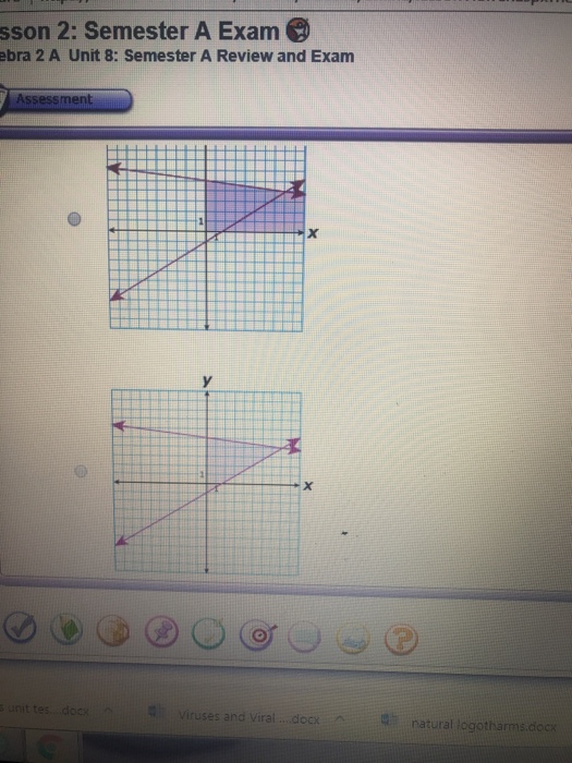 Solved Which Graph Best Represents The Feasibility Region...