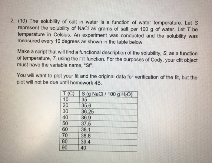 Solved 2. (10) The Solubility Of Salt In Water Is A Funct...