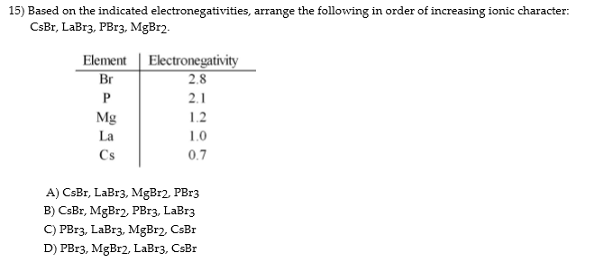 Solved 15) Based On The Indicated Electronegativities, Ar...