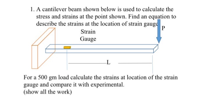 Solved A Cantilever Beam Shown Below Is Used To Calculate...