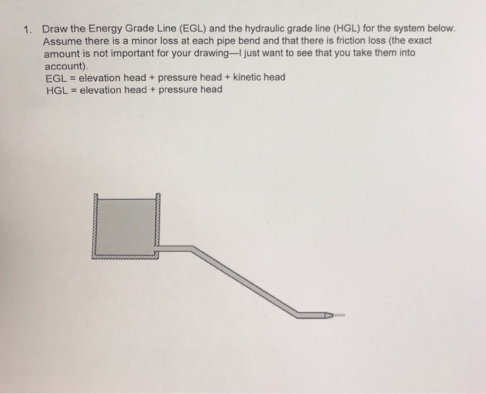 Draw the Energy Grade Line (EGL) and the hydraulic