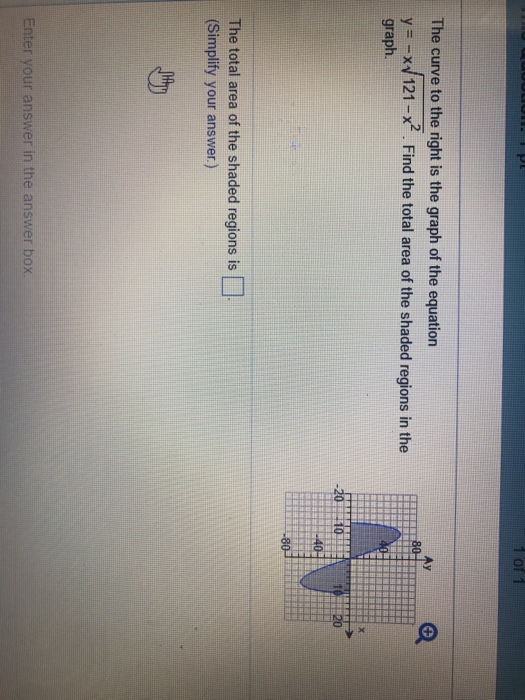 Solved The Curve To The Right Is The Graph Of The Equatio...