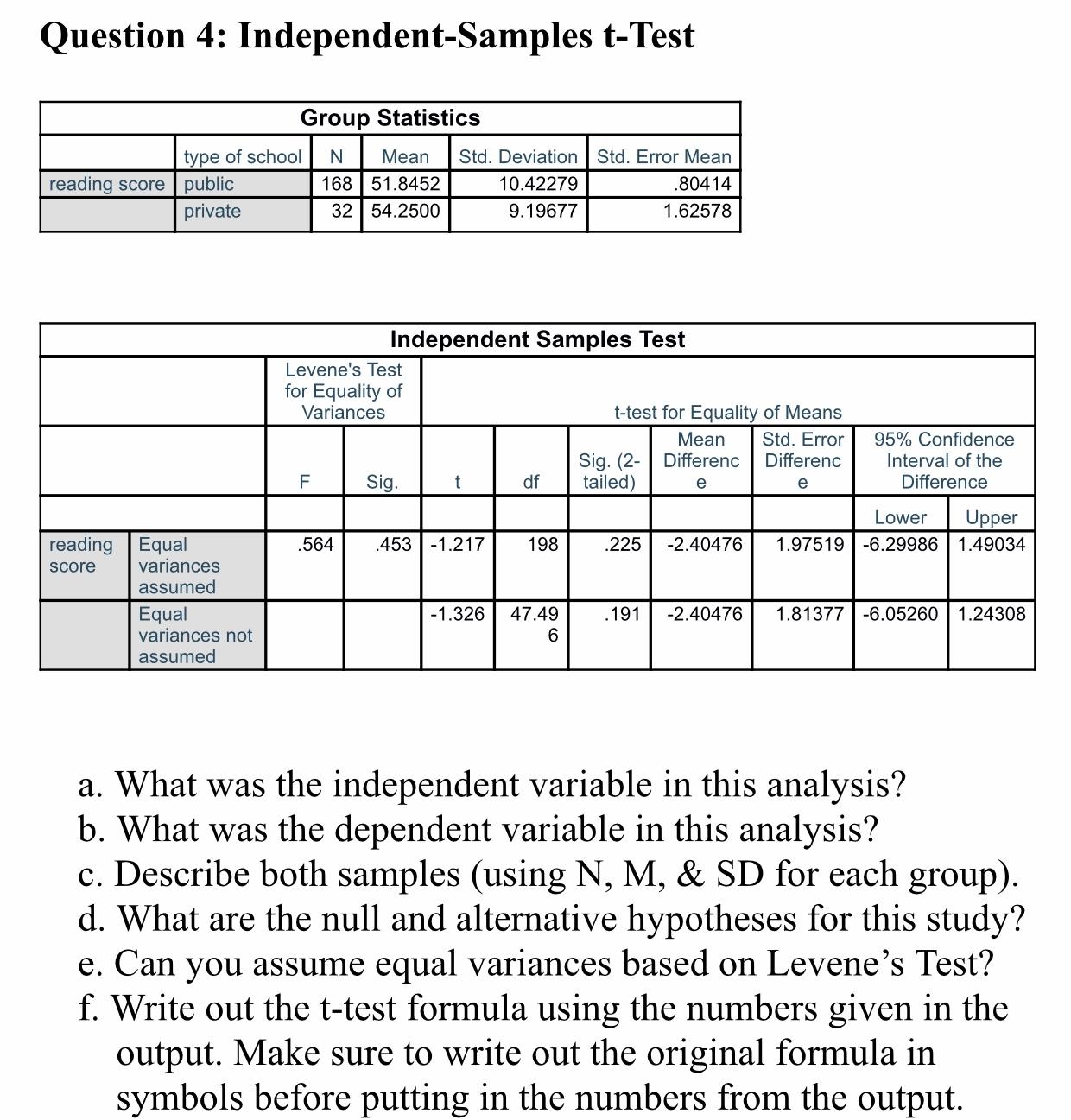 Solved Question 4 IndependentSamples tTest Group