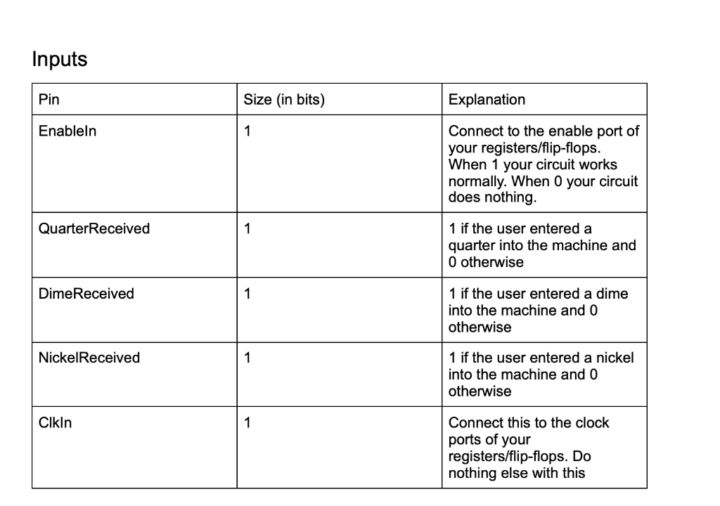 Implement a Mealy model circuit to control a | Chegg.com