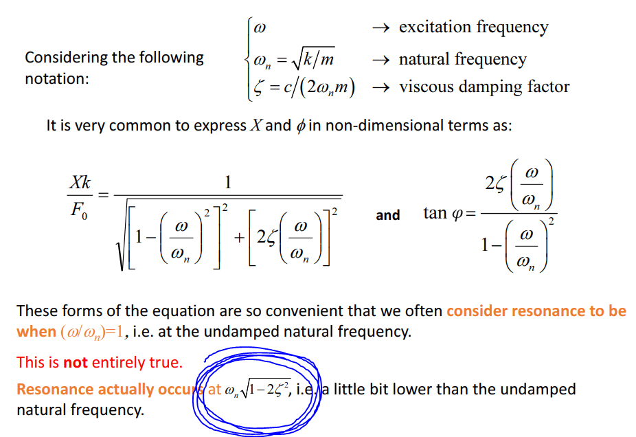 Solved In second order forced systems. Why is resonant