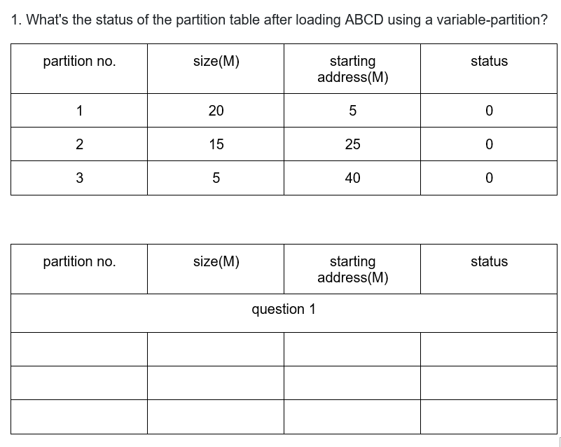 Solved 1. What's the status of the partition table after