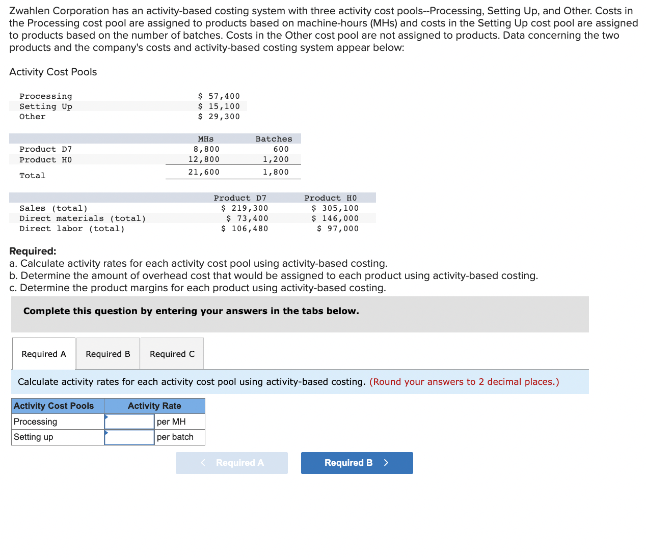 Solved Zwahlen Corporation has an activitybased costing