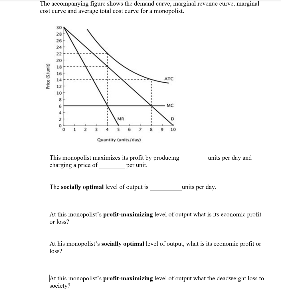 Solved The figure shows the demand curve,