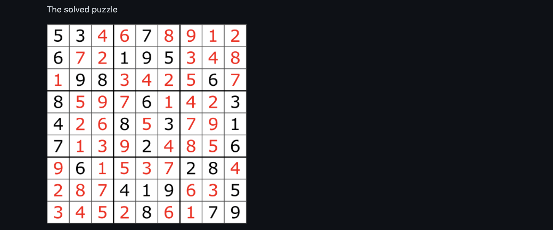 Solved 1. sudoku_checker What is Sudoku? Sudoku is a