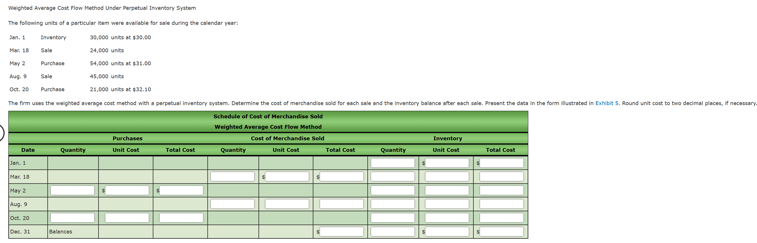 Solved Weighted Average Cost Flow Method Under Perpetual
