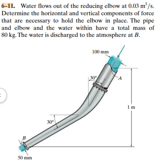 Solved 611. Water flows out of the reducing elbow at 0.03