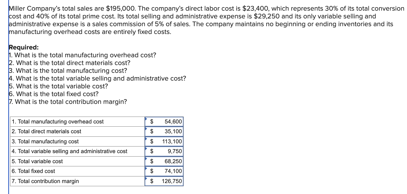 Solved Miller Company's total sales are 195,000. The