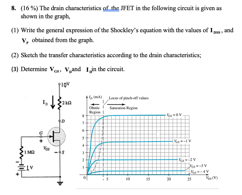 Solved 8. (16) The drain characteristics of the JFET in the