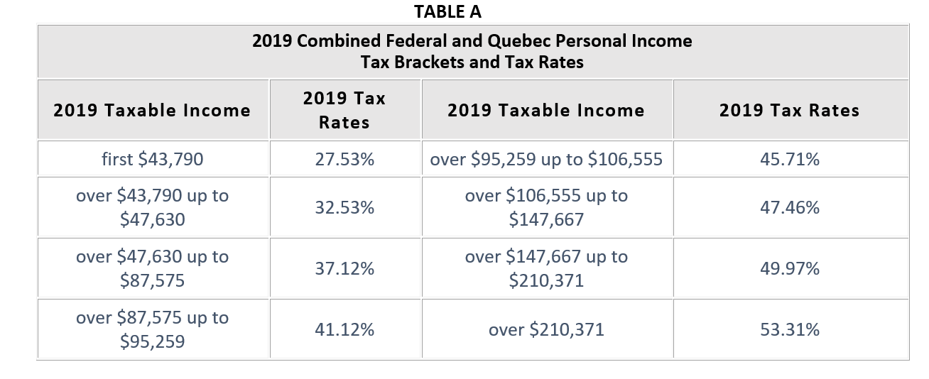 Federal Tax Table 2020 Quebec TAXF