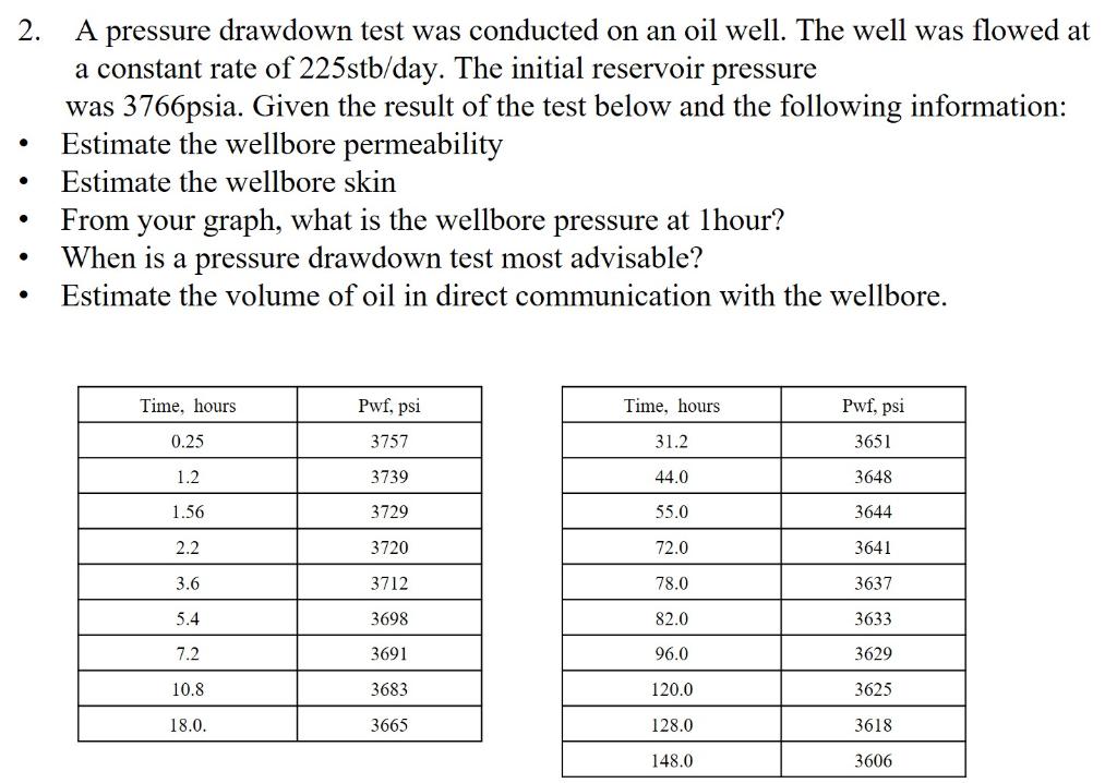 Solved 2. A pressure drawdown test was conducted on an oil