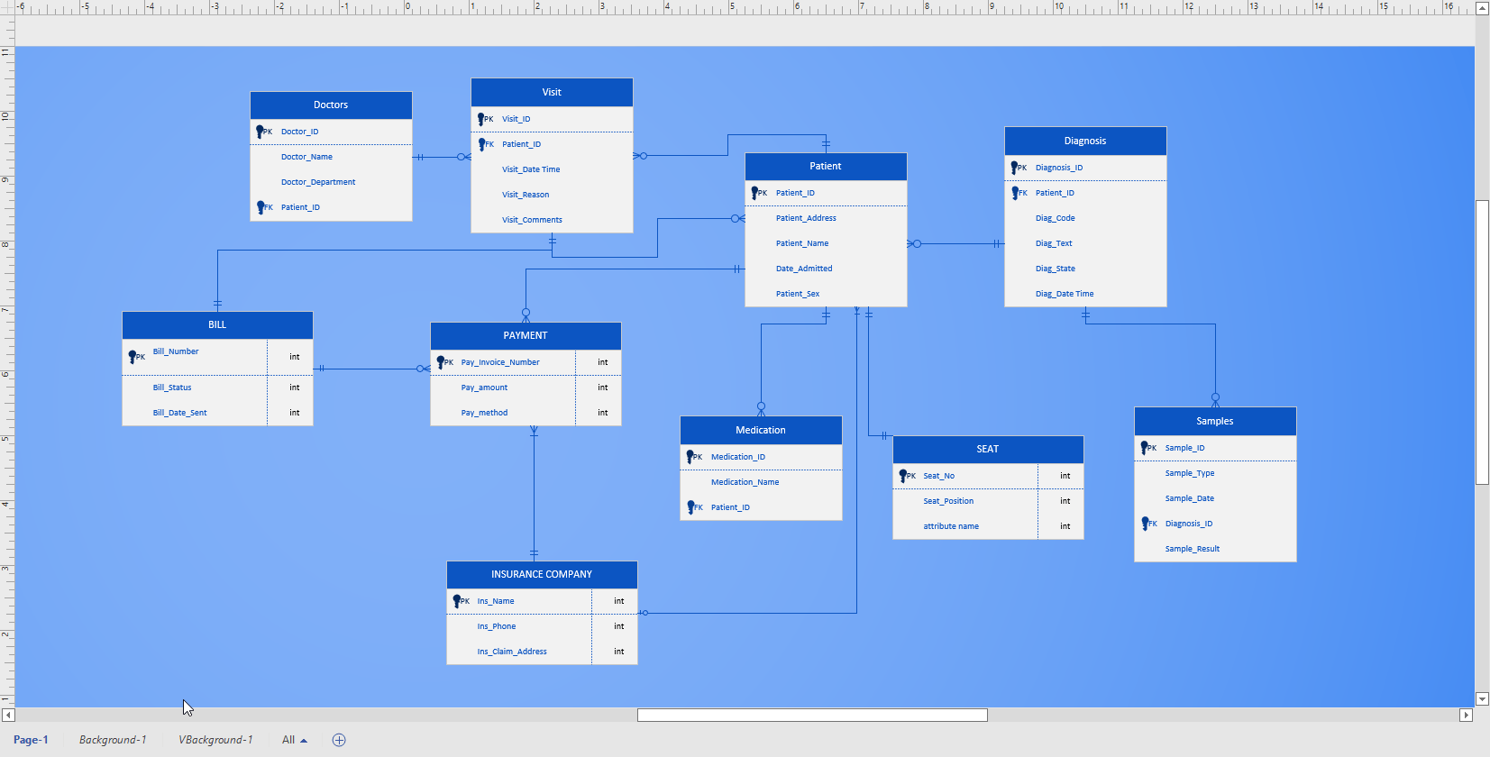 Solved this is my Model it was made with Visio Professional. | Chegg.com